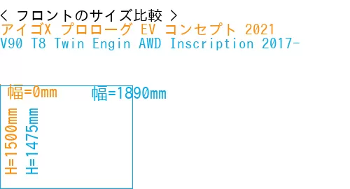#アイゴX プロローグ EV コンセプト 2021 + V90 T8 Twin Engin AWD Inscription 2017-
